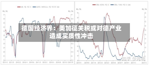 德国经济界：美加征关税或对德产业造成实质性冲击-第3张图片