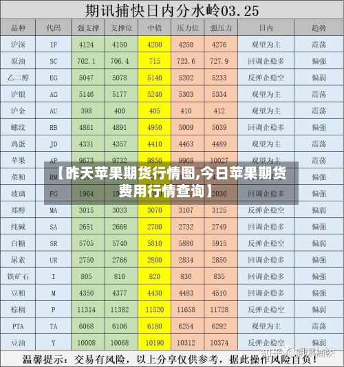 【昨天苹果期货行情图,今日苹果期货费用行情查询】-第1张图片