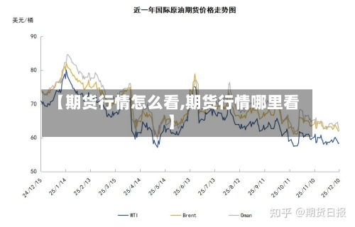 【期货行情怎么看,期货行情哪里看】-第2张图片