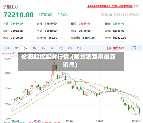 伦铜期货实时行情.(期货铜费用最新消息)-第1张图片
