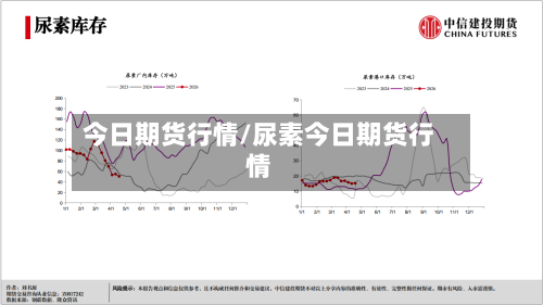 今日期货行情/尿素今日期货行情-第1张图片