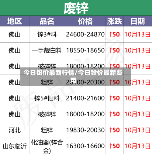 今日铅价最新行情/今日铅价最新费用-第1张图片