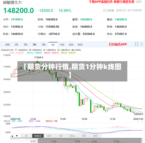 【期货分钟行情,期货1分钟k线图】-第2张图片