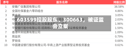 603599控股股东、300663，被证监会立案-第3张图片