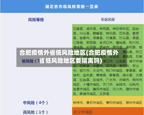合肥疫情外省低风险地区(合肥疫情外省低风险地区要隔离吗)-第2张图片