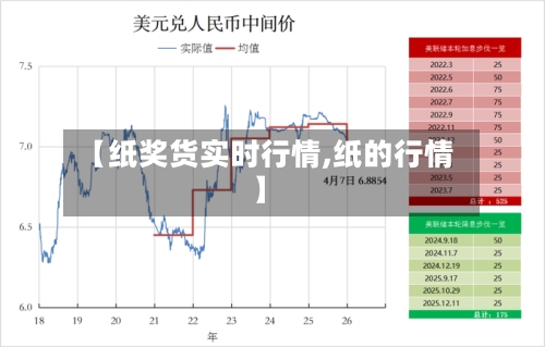 【纸奖货实时行情,纸的行情】-第1张图片