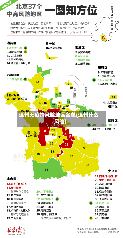 涿州无疫情风险地区名单(涿州什么风险)-第3张图片