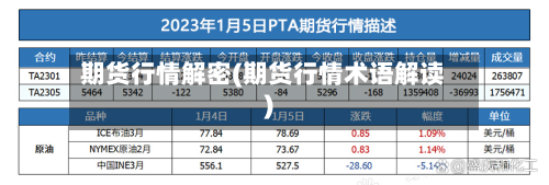 期货行情解密(期货行情术语解读)-第2张图片
