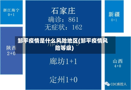 邹平疫情是什么风险地区(邹平疫情风险等级)-第1张图片