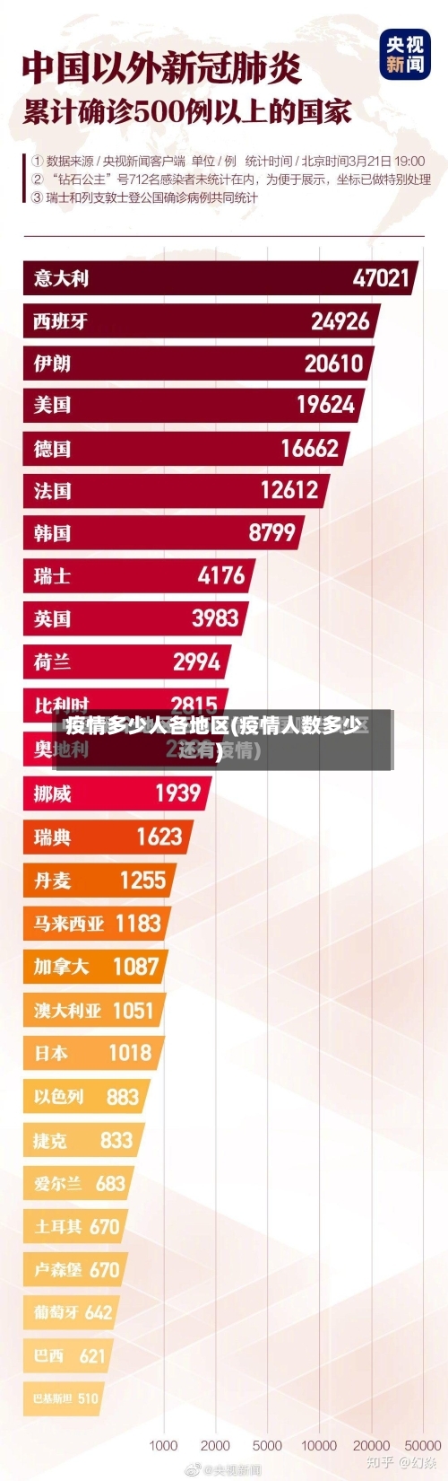 疫情多少人各地区(疫情人数多少)-第2张图片
