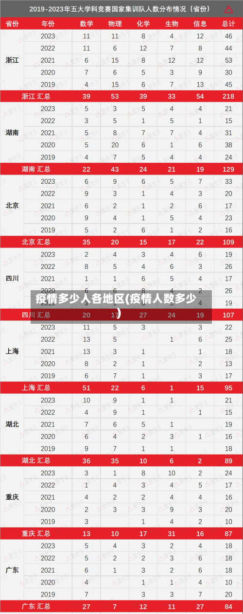疫情多少人各地区(疫情人数多少)-第1张图片
