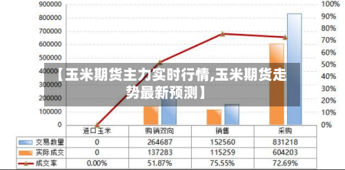 【玉米期货主力实时行情,玉米期货走势最新预测】-第1张图片