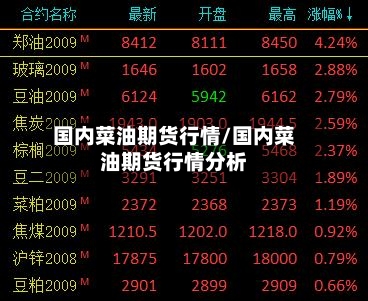 国内菜油期货行情/国内菜油期货行情分析-第1张图片