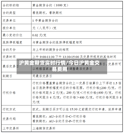 沪黄金期货实时行情/今日沪黄金交易费用-第1张图片