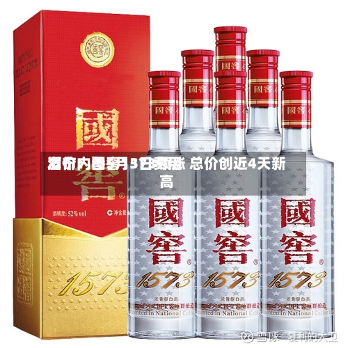 酒价内参5月3日费用发布：国窖1573领涨 总价创近4天新高-第3张图片