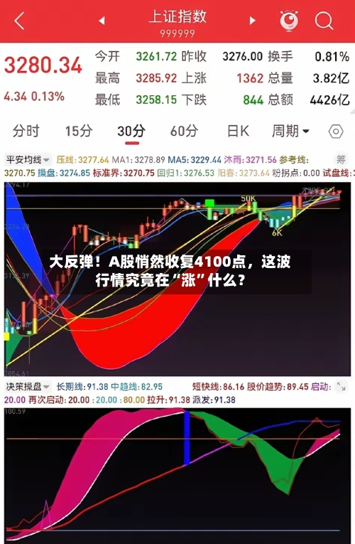 大反弹！A股悄然收复4100点，这波行情究竟在“涨	”什么？-第1张图片