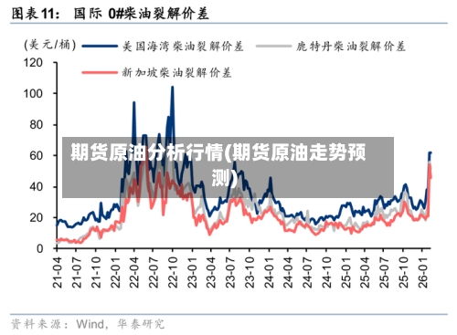 期货原油分析行情(期货原油走势预测)-第1张图片