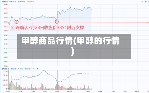 甲醇商品行情(甲醇的行情)-第1张图片
