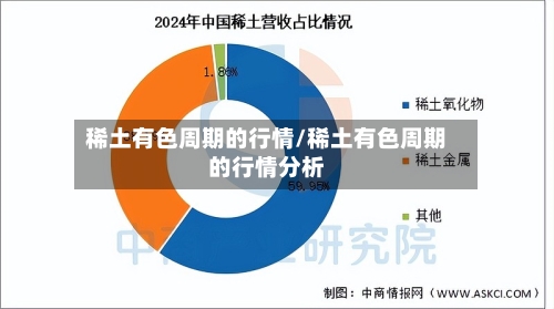 稀土有色周期的行情/稀土有色周期的行情分析-第1张图片