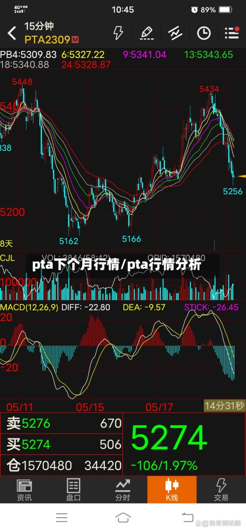 pta下个月行情/pta行情分析-第2张图片