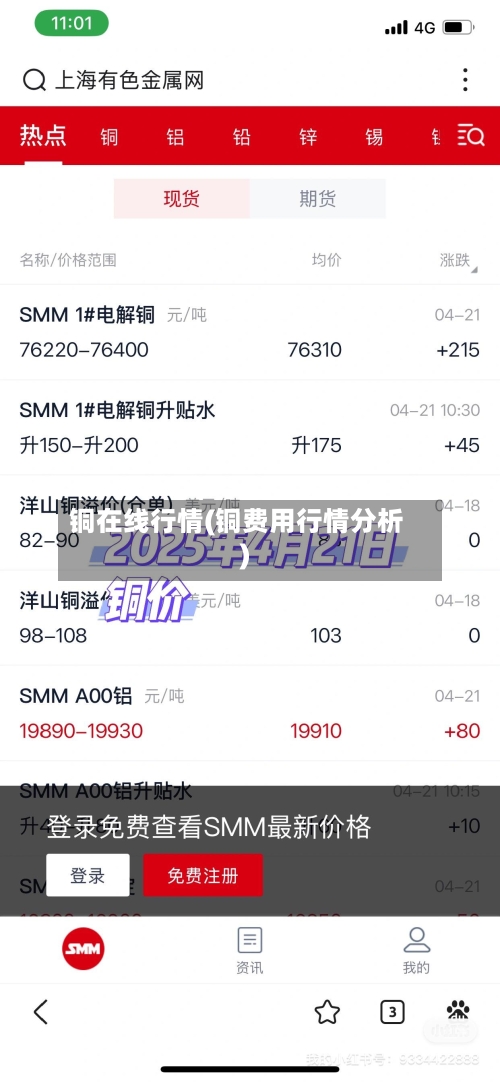 铜在线行情(铜费用行情分析)-第3张图片