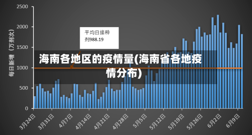 海南各地区的疫情量(海南省各地疫情分布)-第1张图片