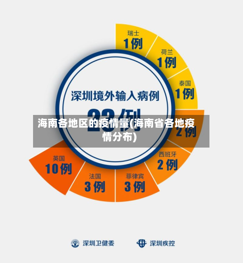 海南各地区的疫情量(海南省各地疫情分布)-第2张图片