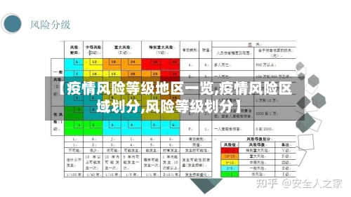 【疫情风险等级地区一览,疫情风险区域划分,风险等级划分】-第1张图片