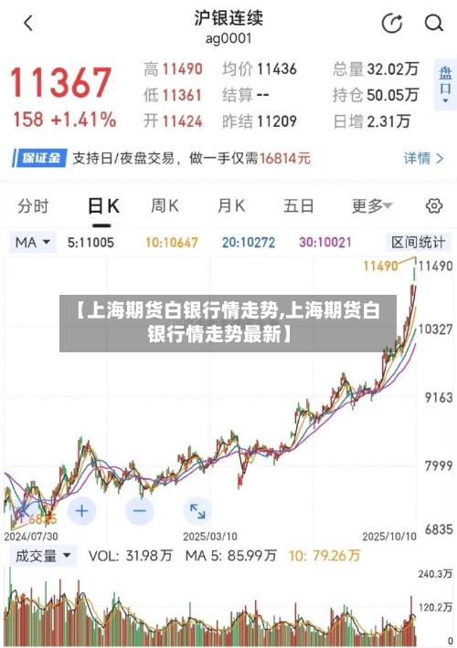 【上海期货白银行情走势,上海期货白银行情走势最新】-第1张图片
