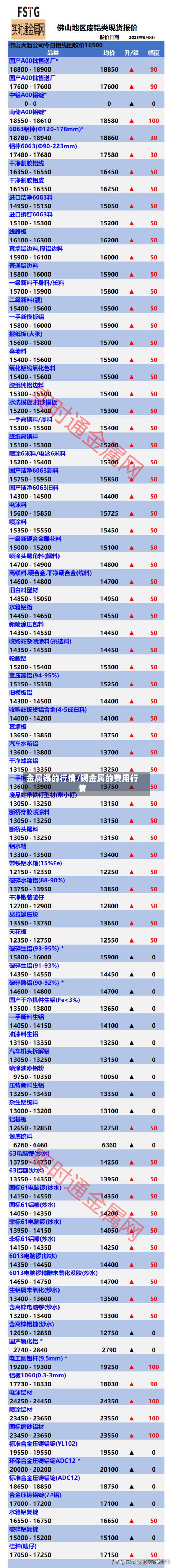 金属锡的行情/锡金属的费用行情-第2张图片