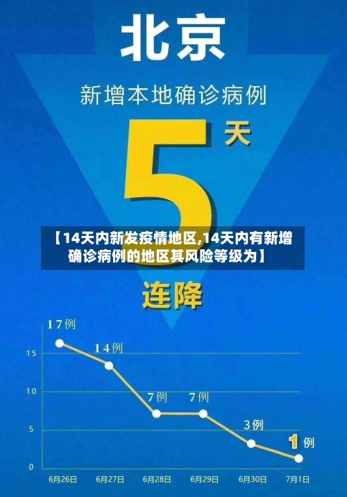 【14天内新发疫情地区,14天内有新增确诊病例的地区其风险等级为】-第1张图片