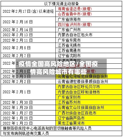 疫情全国高风险地区/全国疫情高风险城市有哪些-第1张图片