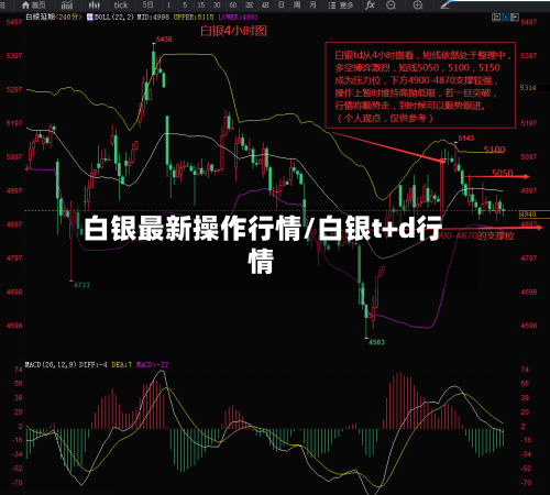 白银最新操作行情/白银t+d行情-第1张图片