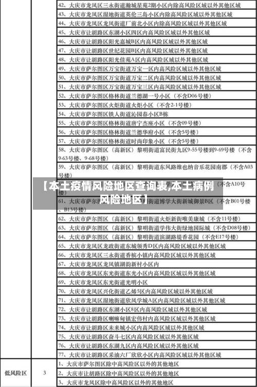 【本土疫情风险地区查询表,本土病例风险地区】-第3张图片
