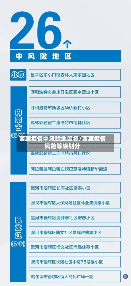 西藏疫情中风险地区名/西藏疫情风险等级划分-第1张图片