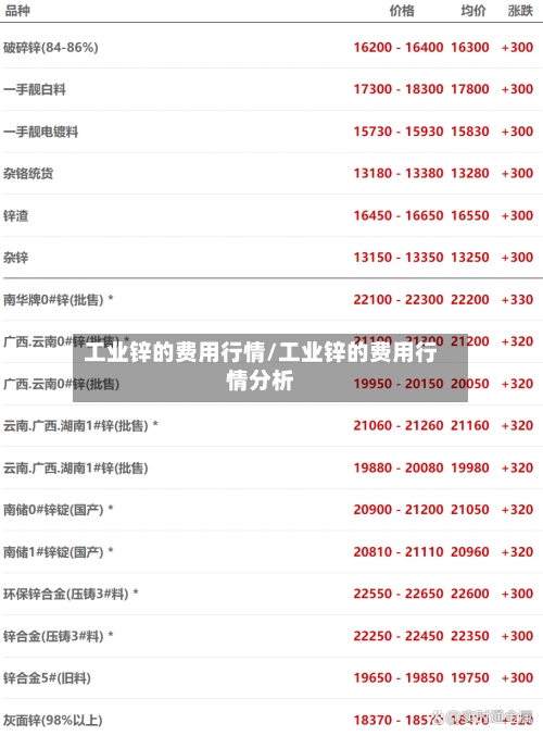 工业锌的费用行情/工业锌的费用行情分析-第2张图片