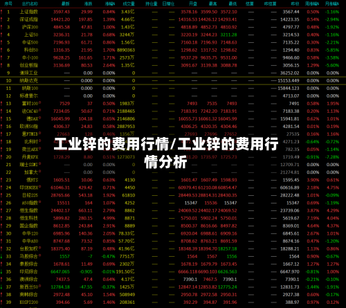 工业锌的费用行情/工业锌的费用行情分析-第3张图片