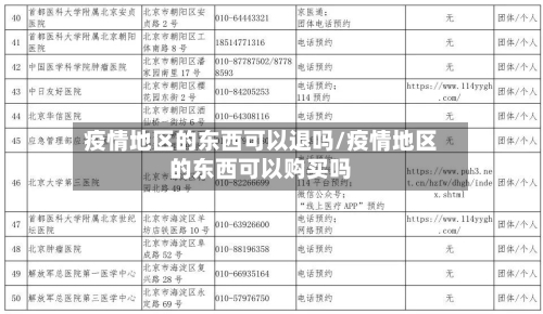 疫情地区的东西可以退吗/疫情地区的东西可以购买吗-第2张图片