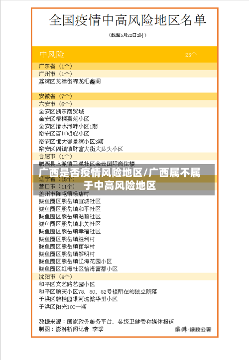 广西是否疫情风险地区/广西属不属于中高风险地区-第1张图片