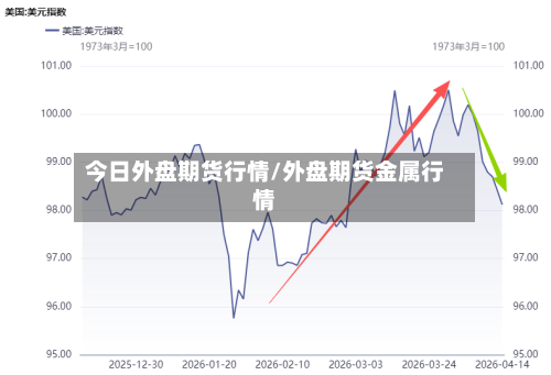 今日外盘期货行情/外盘期货金属行情-第2张图片