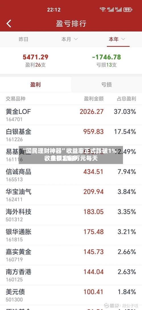 “国民理财神器”收益率正式跌破1%	，余额宝每万元每天收益仅2毛多-第2张图片