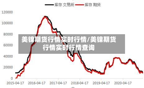 美镍期货行情实时行情/美镍期货行情实时行情查询-第3张图片