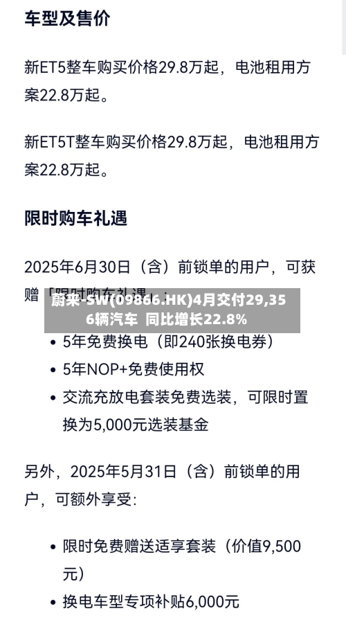 蔚来-SW(09866.HK)4月交付29,356辆汽车  同比增长22.8%-第3张图片