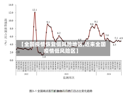 【全国疫情恢复低风险地区,近来全国疫情低风险区】-第2张图片