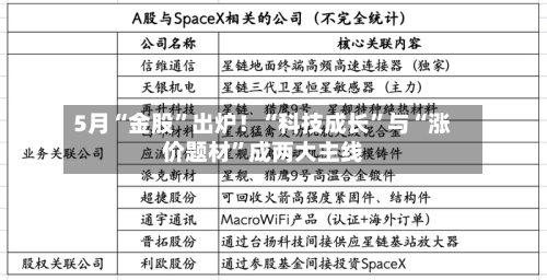5月“金股”出炉！“科技成长	”与“涨价题材”成两大主线-第1张图片