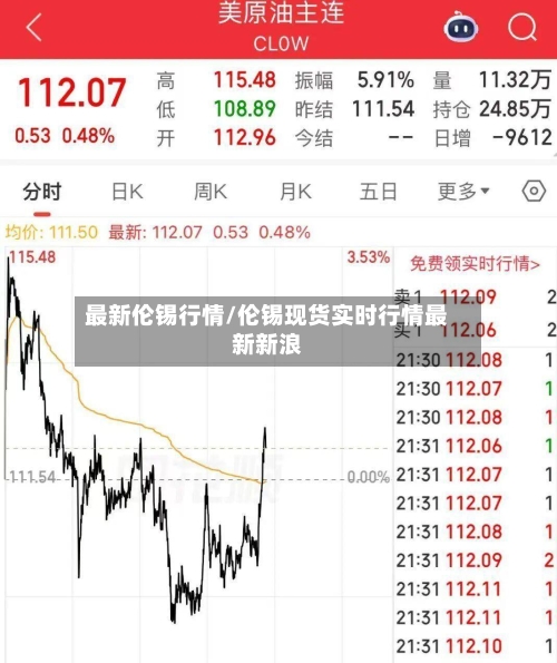 最新伦锡行情/伦锡现货实时行情最新新浪-第2张图片