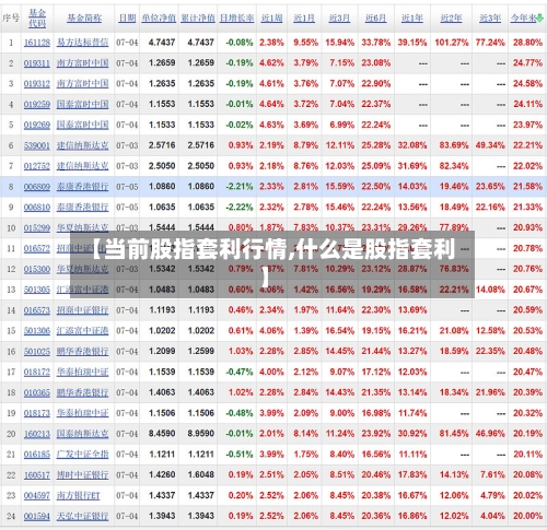 【当前股指套利行情,什么是股指套利】-第1张图片
