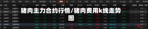 猪肉主力合约行情/猪肉费用k线走势图-第1张图片