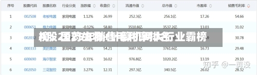A股2025年销售毛利率排名榜：医药生物+计算机两大行业霸榜-第2张图片