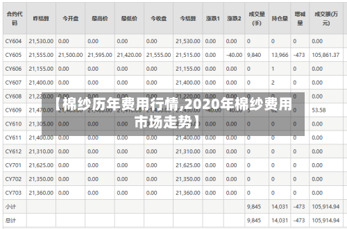 【棉纱历年费用行情,2020年棉纱费用市场走势】-第1张图片